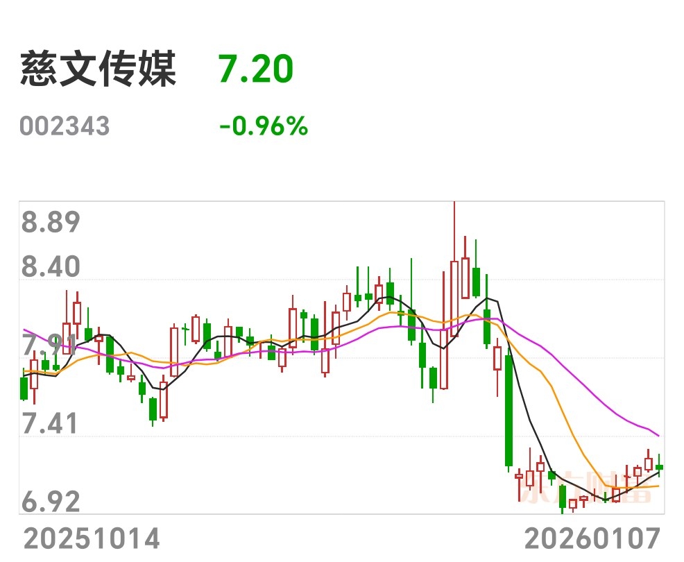 收盘观察：无须为筑底的纠结而纠结，持股待涨和继续逢低吸纳布局，才是此阶段正确的应对之法！_财富号_东方财富网