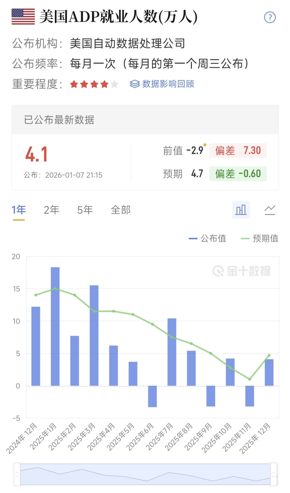 小非农数据有何影响？_财富号_东方财富网