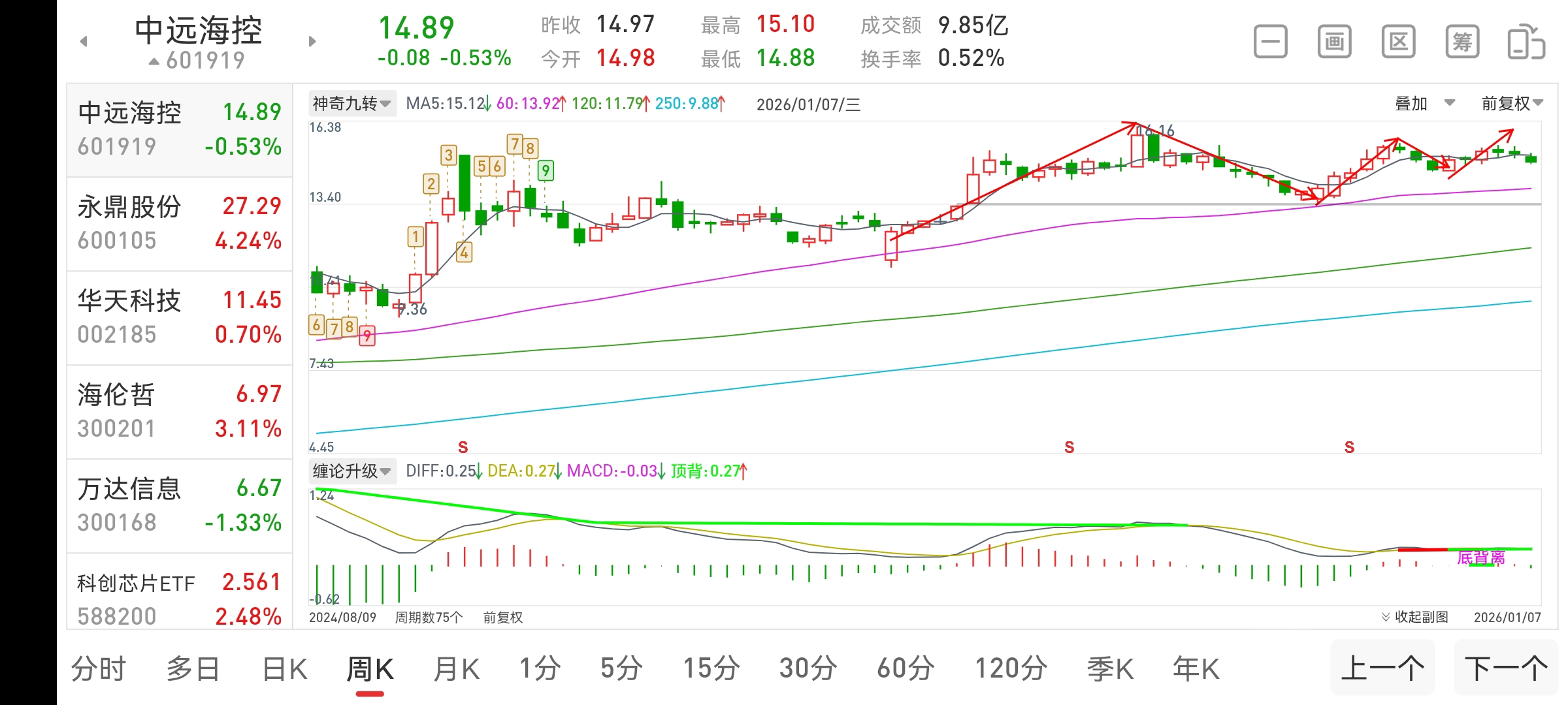2026年1月7号复盘及个股走势预测_财富号_东方财富网