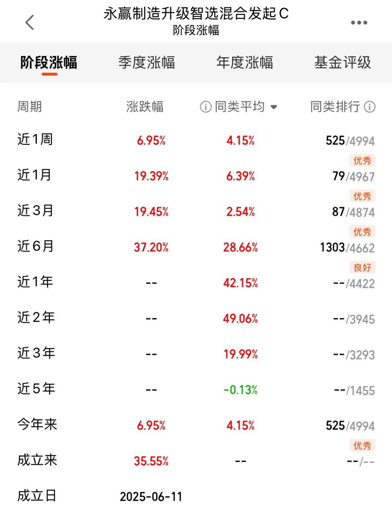 3555daf02a332e54d9a9ce8250845be2