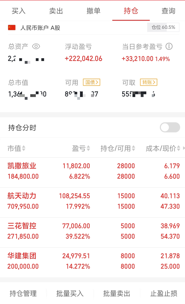 1.8日收评_财富号_东方财富网