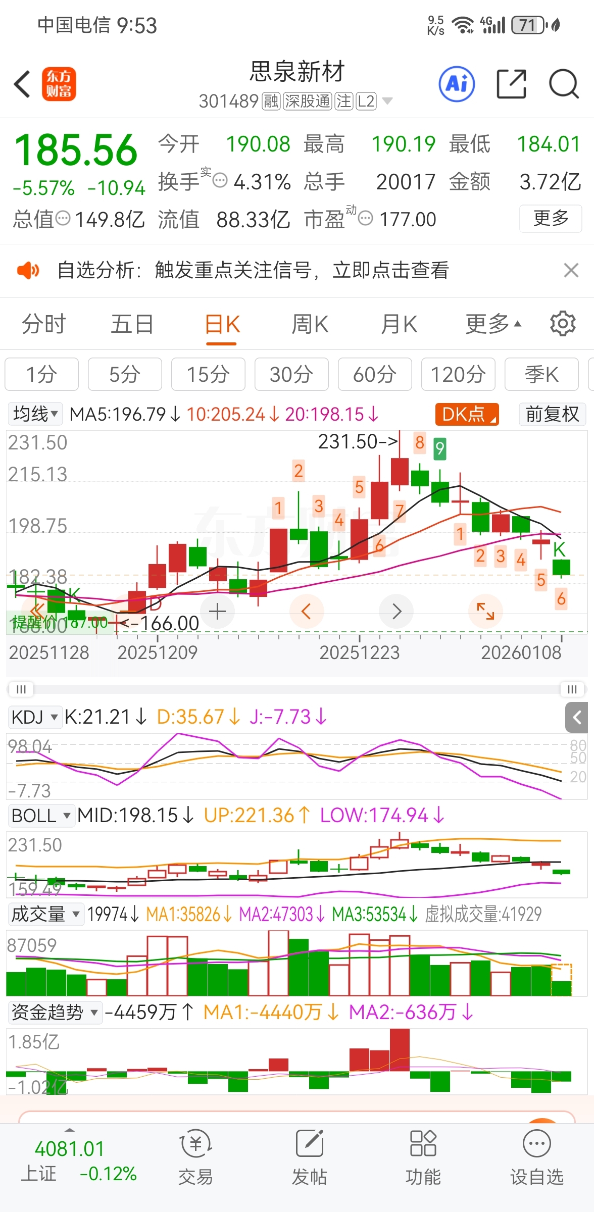 兄弟们注意风险吧希望大家都赚钱,而不是来消费的,下个星期再来看吧_思泉新材(301489)股吧_东方财富网股吧