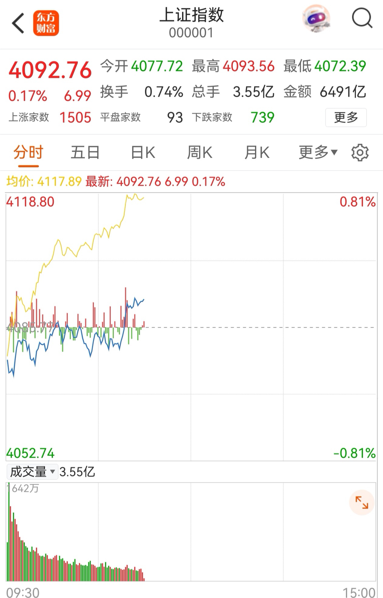 大盘15连阳又如何？中国稀土又不存在利好_财富号_东方财富网