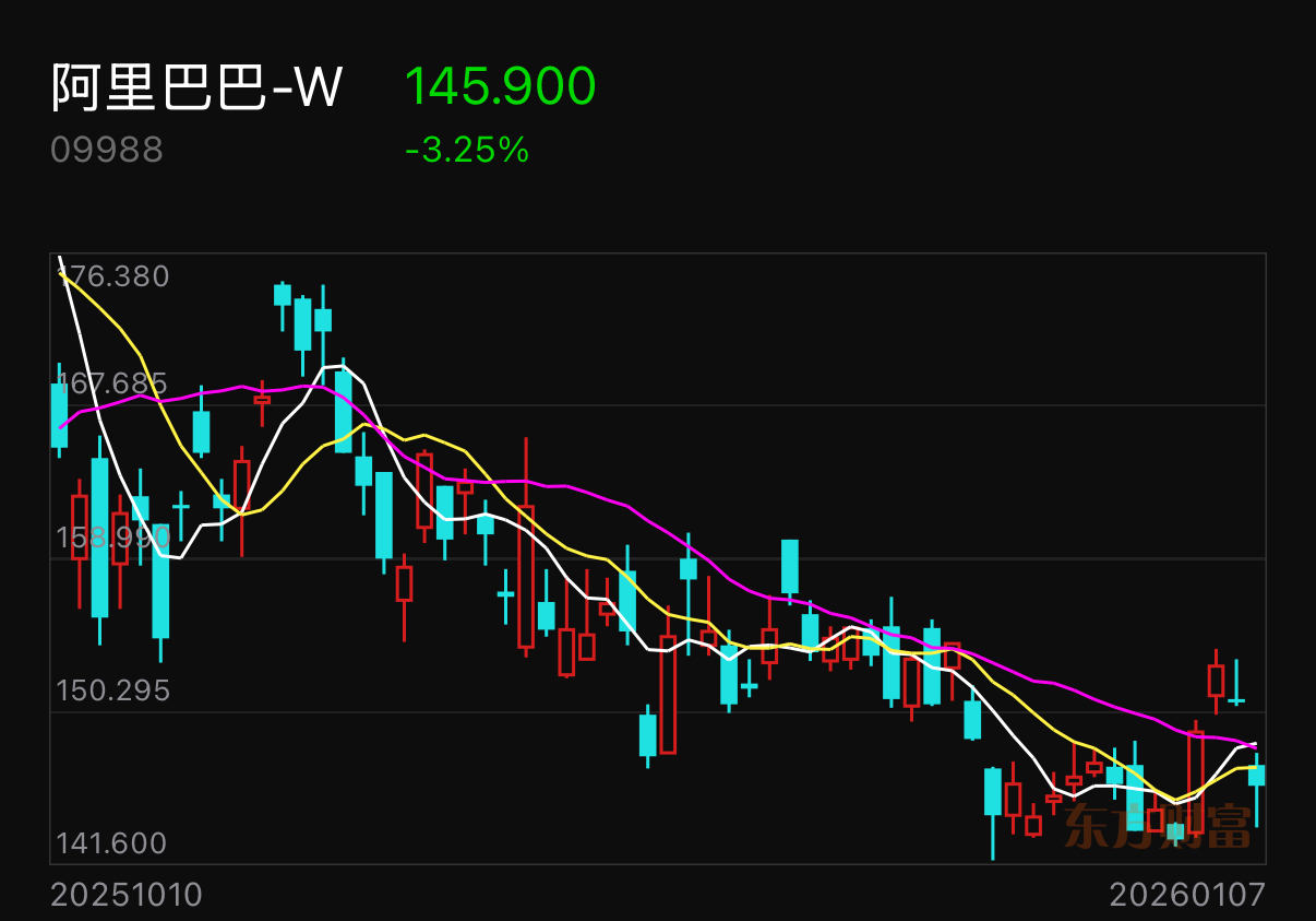 阿里巴巴1月跑输恒科：短期承压下，2026年聚焦阿里云成长确定性_财富号_东方财富网