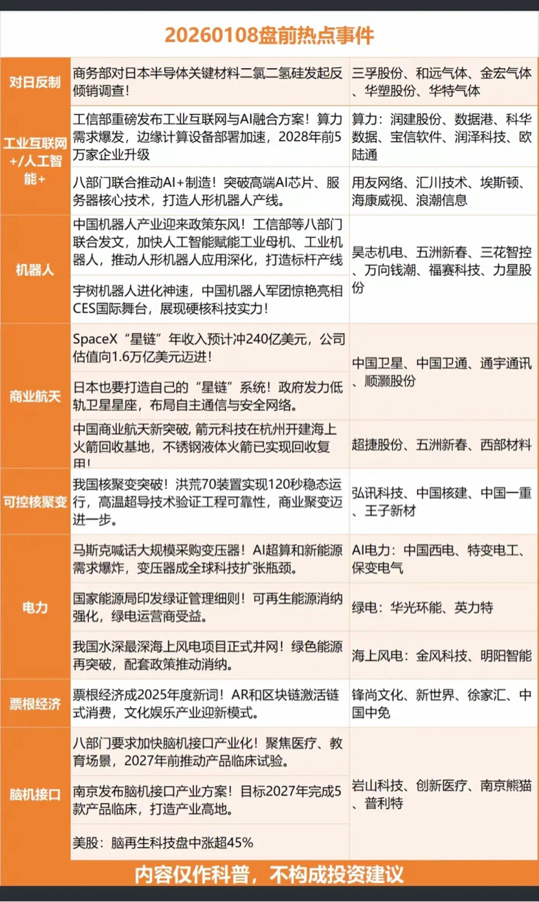 1/8盘前财经热点必读！_财富号_东方财富网