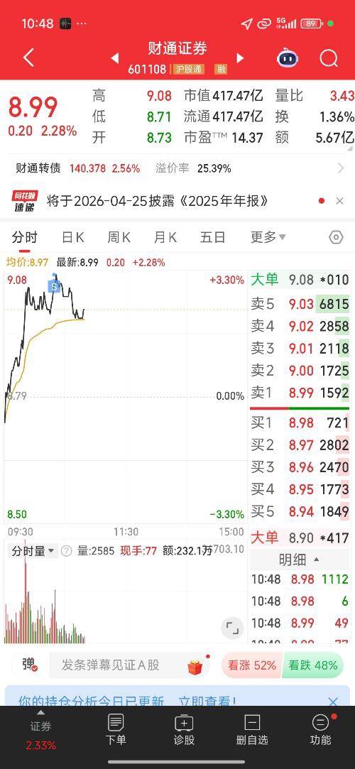 前天9.06清仓了，好多人还笑话我，说刚启动就走了，妥妥韭菜思维_财通证券(601108)股吧_东方财富网股吧