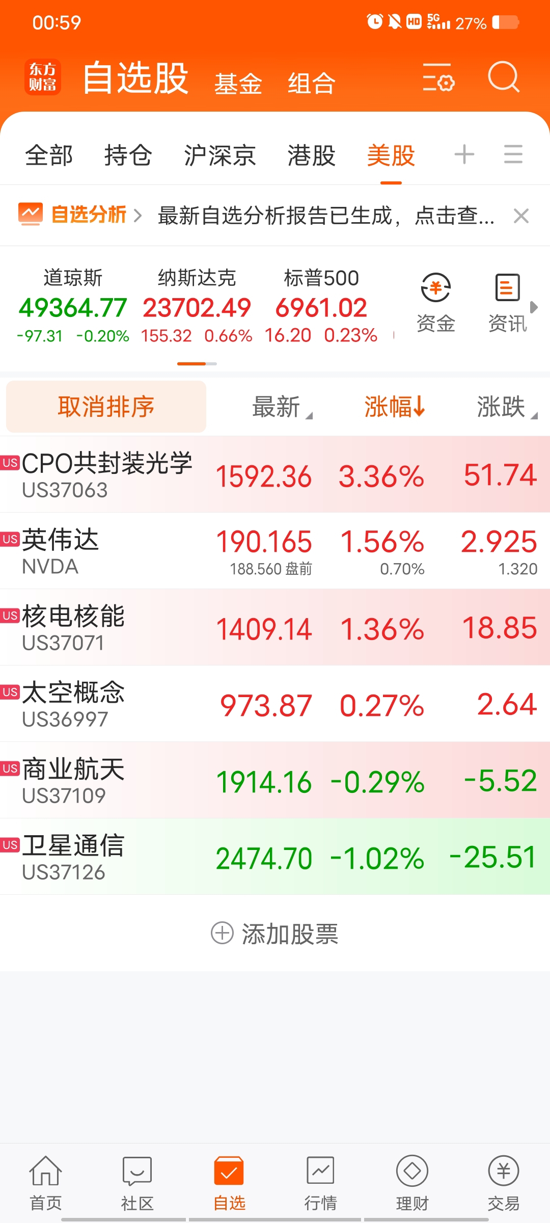 明天别让大家失望…_永鼎股份(600105)股吧_东方财富网股吧