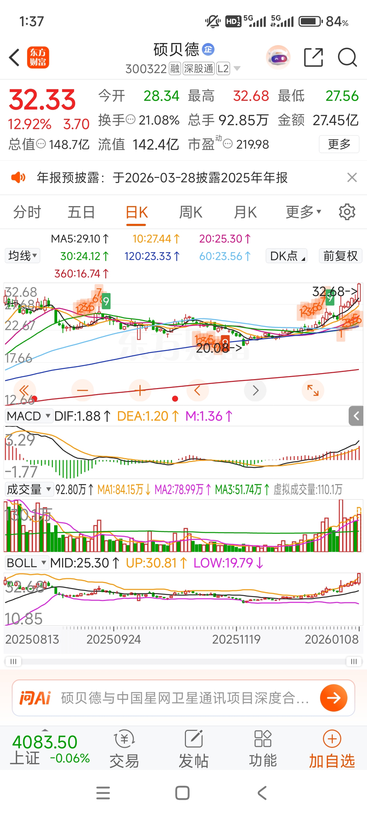 我朋友28买的被套了，现在都创新高了，你个垃圾还？_福日电子(600203)股吧_东方财富网股吧