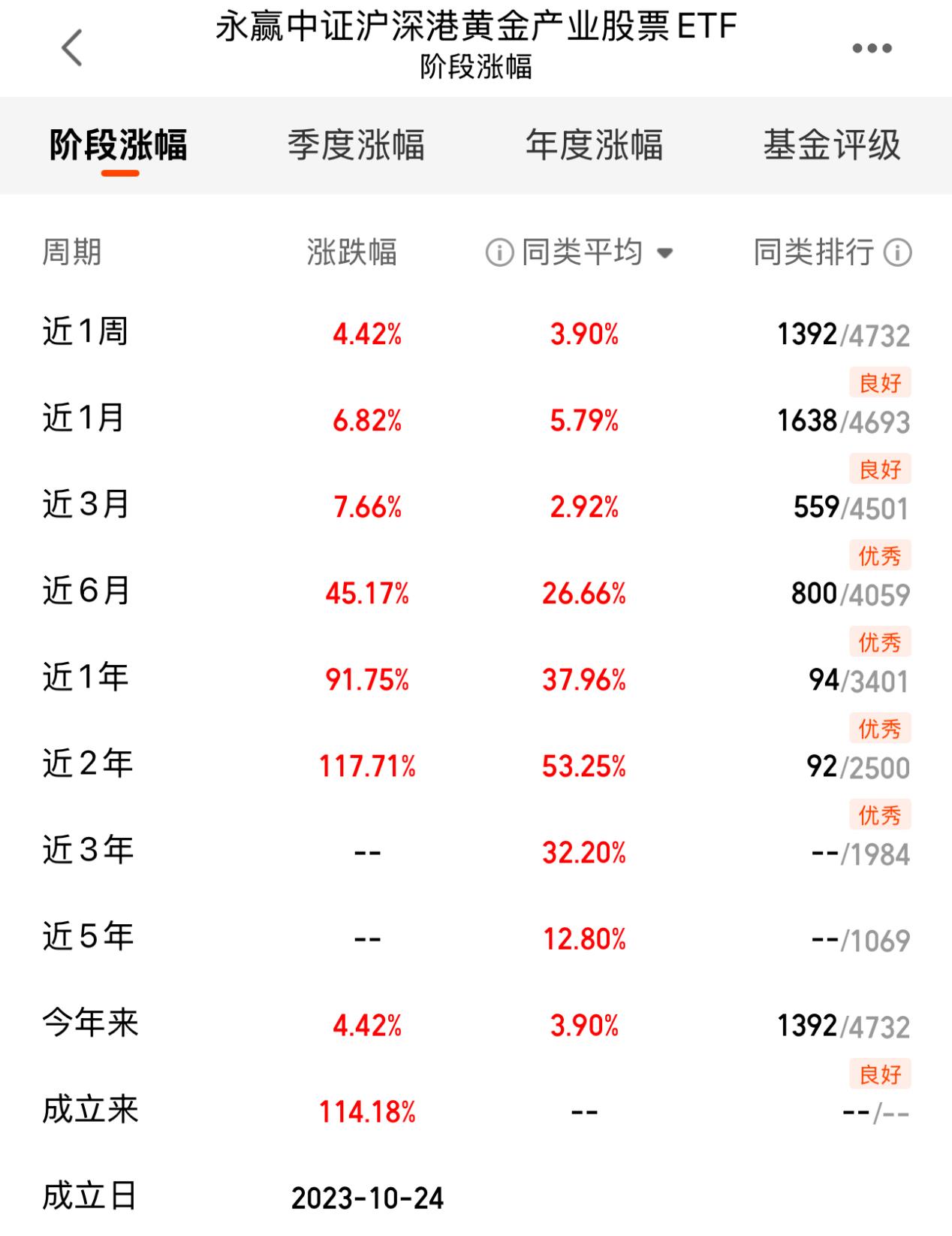 用它抓黄金行情，轻松放大收益！-东方财富网股吧