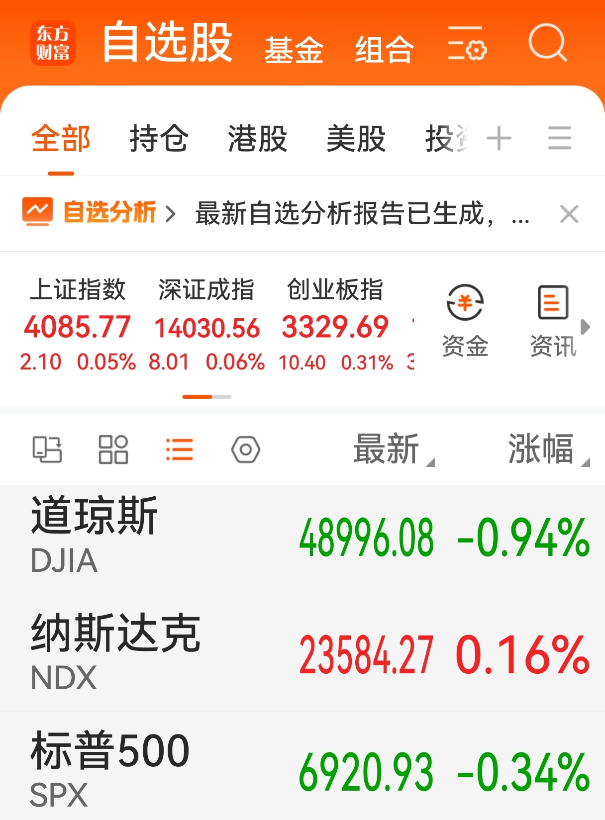 历史连阳恐终结，个股成色迎考验