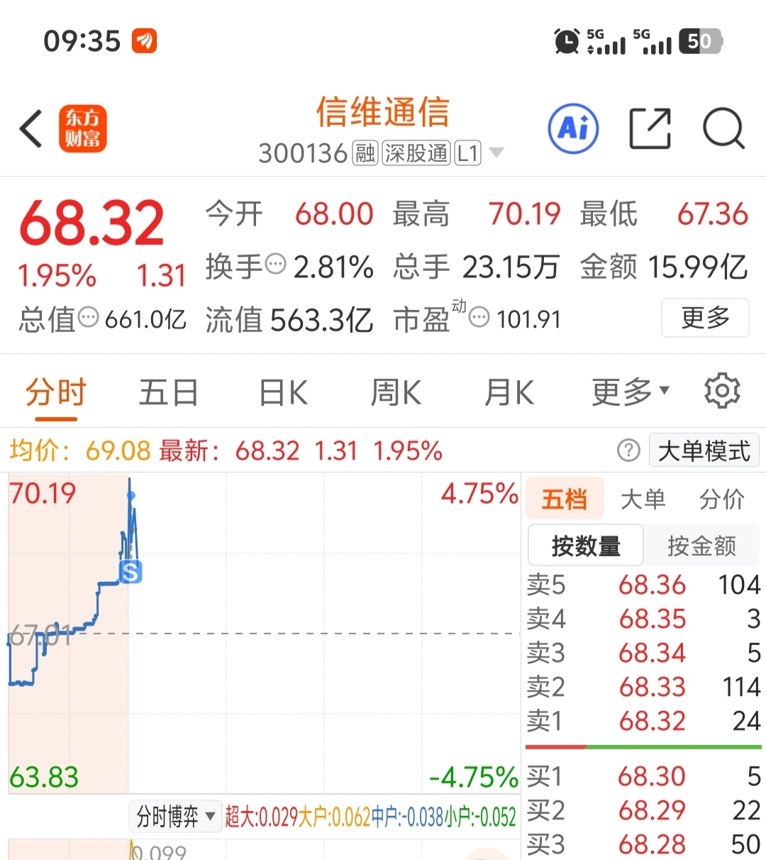 行情继续_财富号_东方财富网
