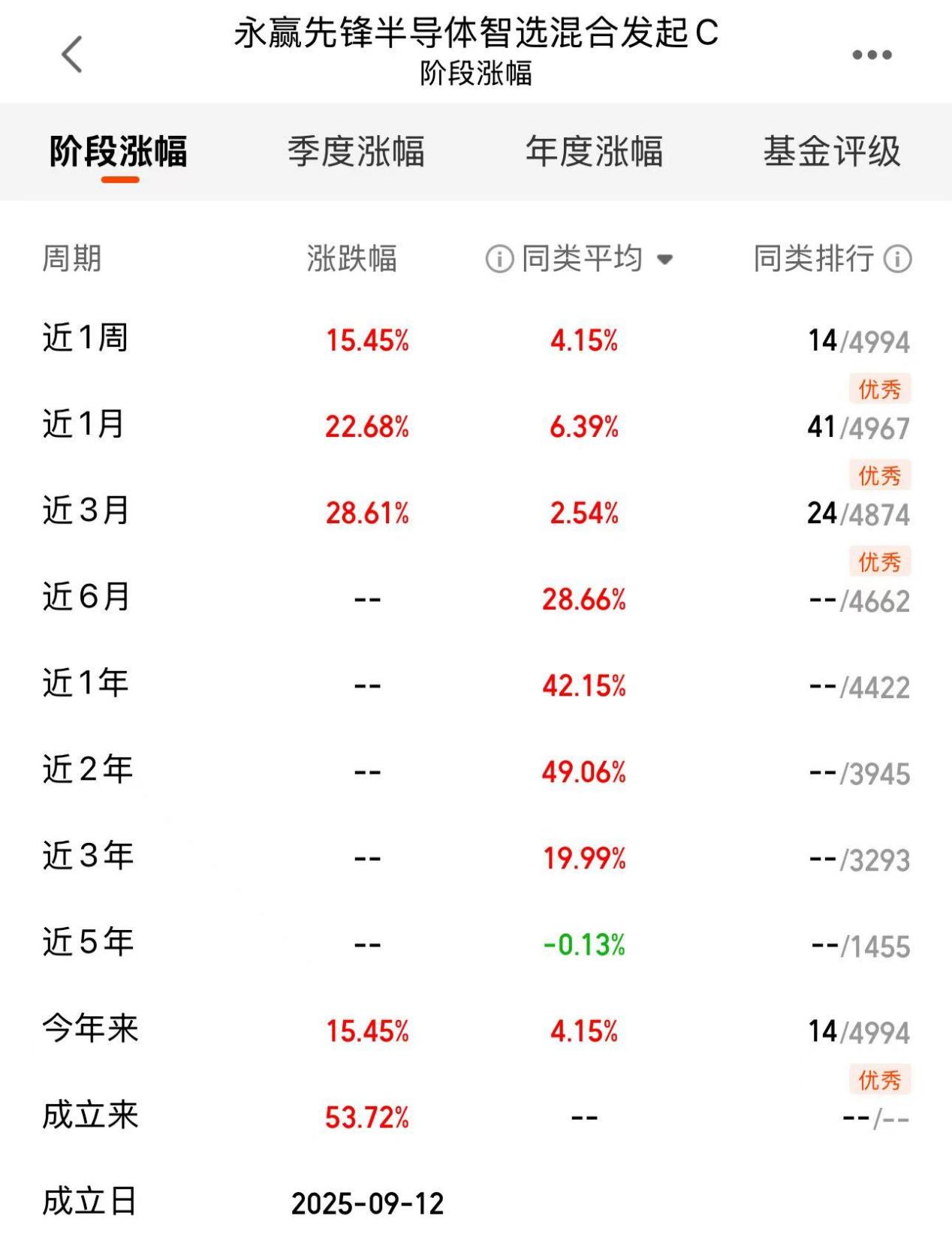 9f31f9b2bde8573d01a8d8e8f09d3b42