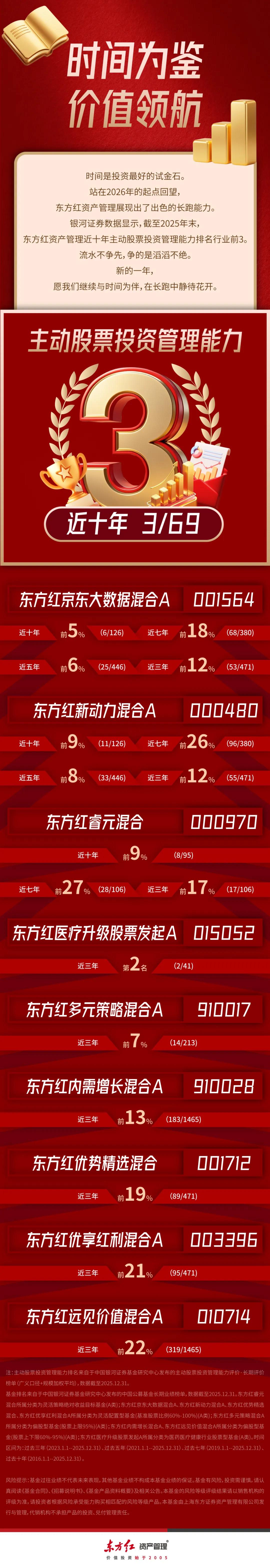 时间为鉴：东方红主动权益成绩单来了_东方红新动力混合A(of000480)股吧_东方财富网股吧