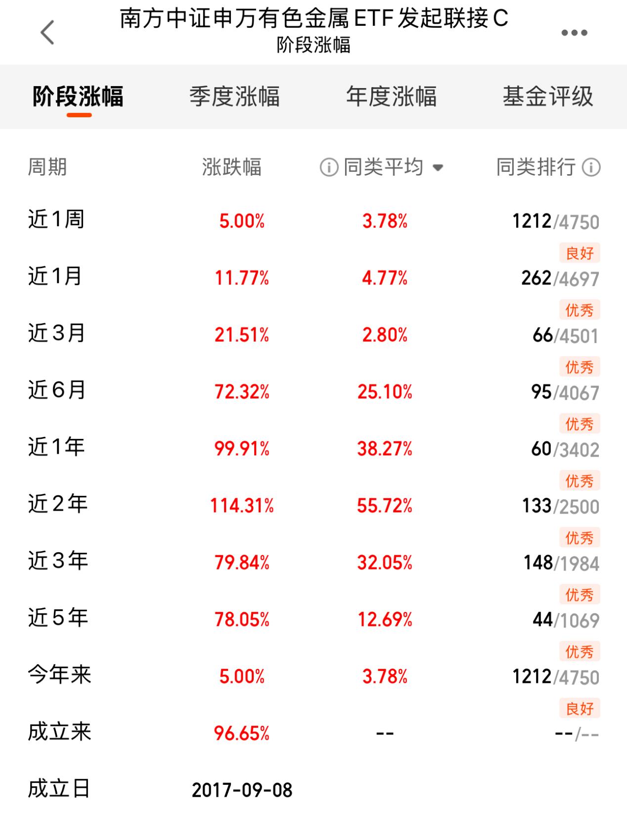 9ac56dddaeab6a0c8210c75fda62fea1