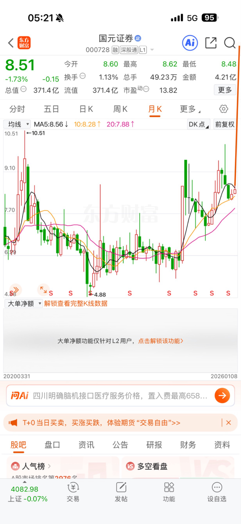 我判断未来走势可能会这么走，一根大阳线改变三观_国元证券(000728)股吧_东方财富网股吧