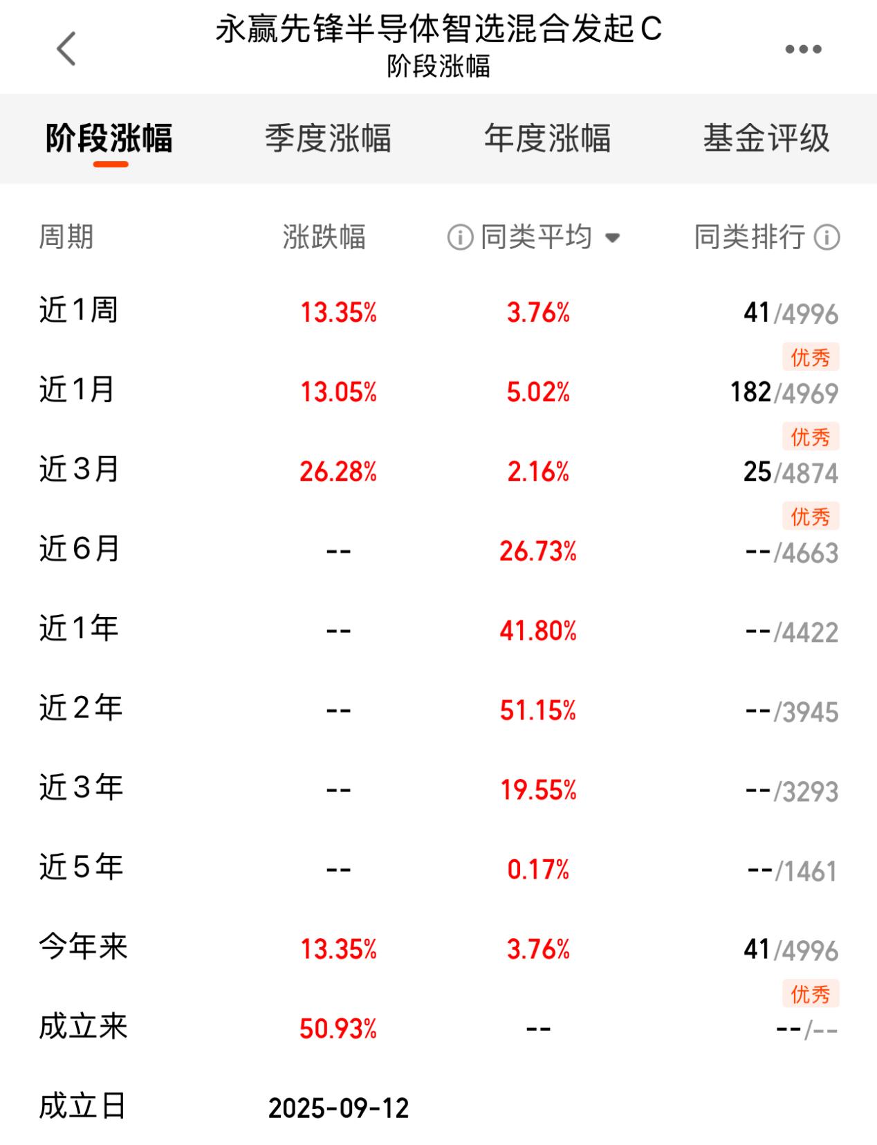 f5f5a53d9f3d1400b9813906d4ff4f42