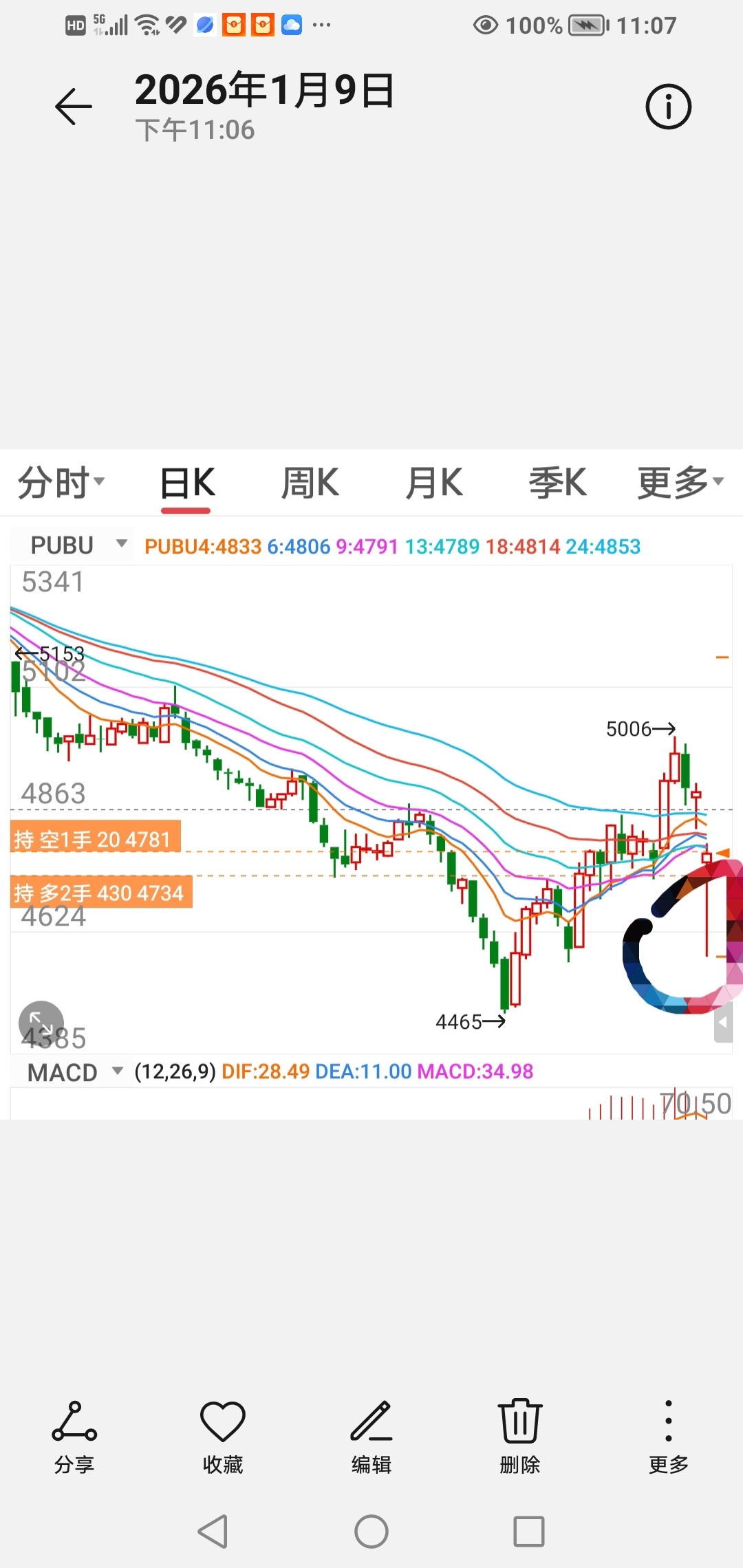 一一一一一我讲过任何反弹平多开空！讲还要创新低！这牛逼不是吹的！