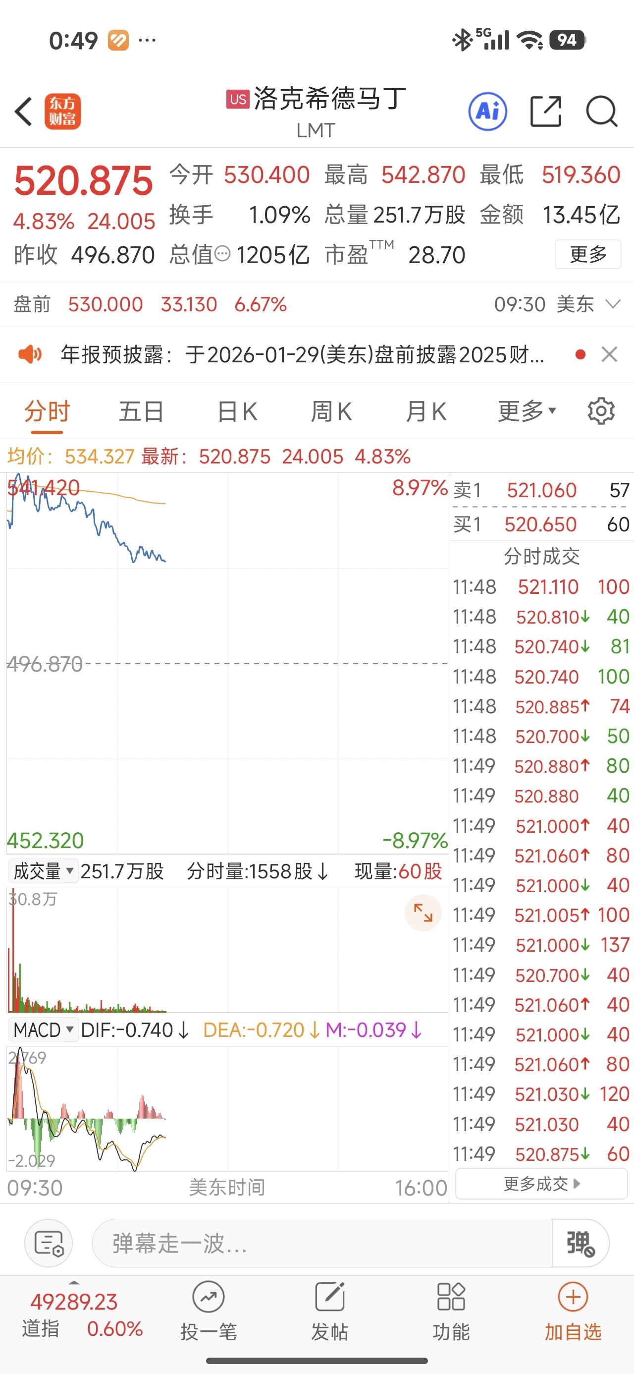 对标一下，国际同行_内蒙一机(600967)股吧_东方财富网股吧