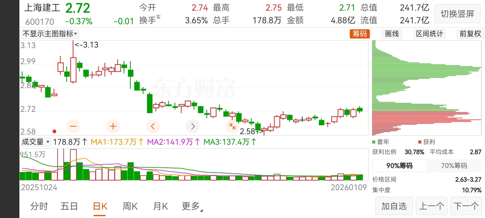 就在你们欢欣鼓舞的时候，万科周一又要给你们当头一棒！”技术面消息面解析万科。_财富号_东方财富网