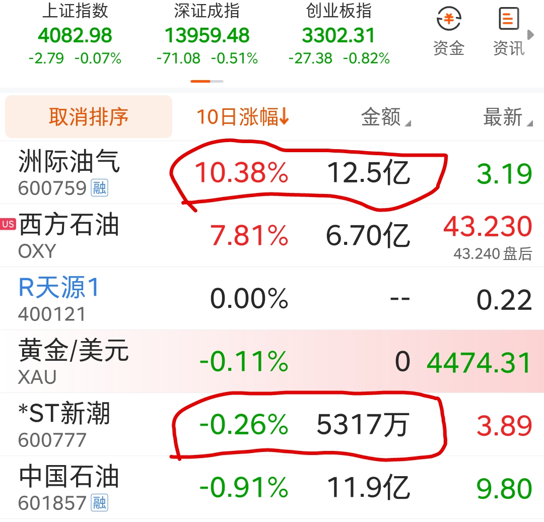 2026海外油气股之洲际新潮_财富号_东方财富网