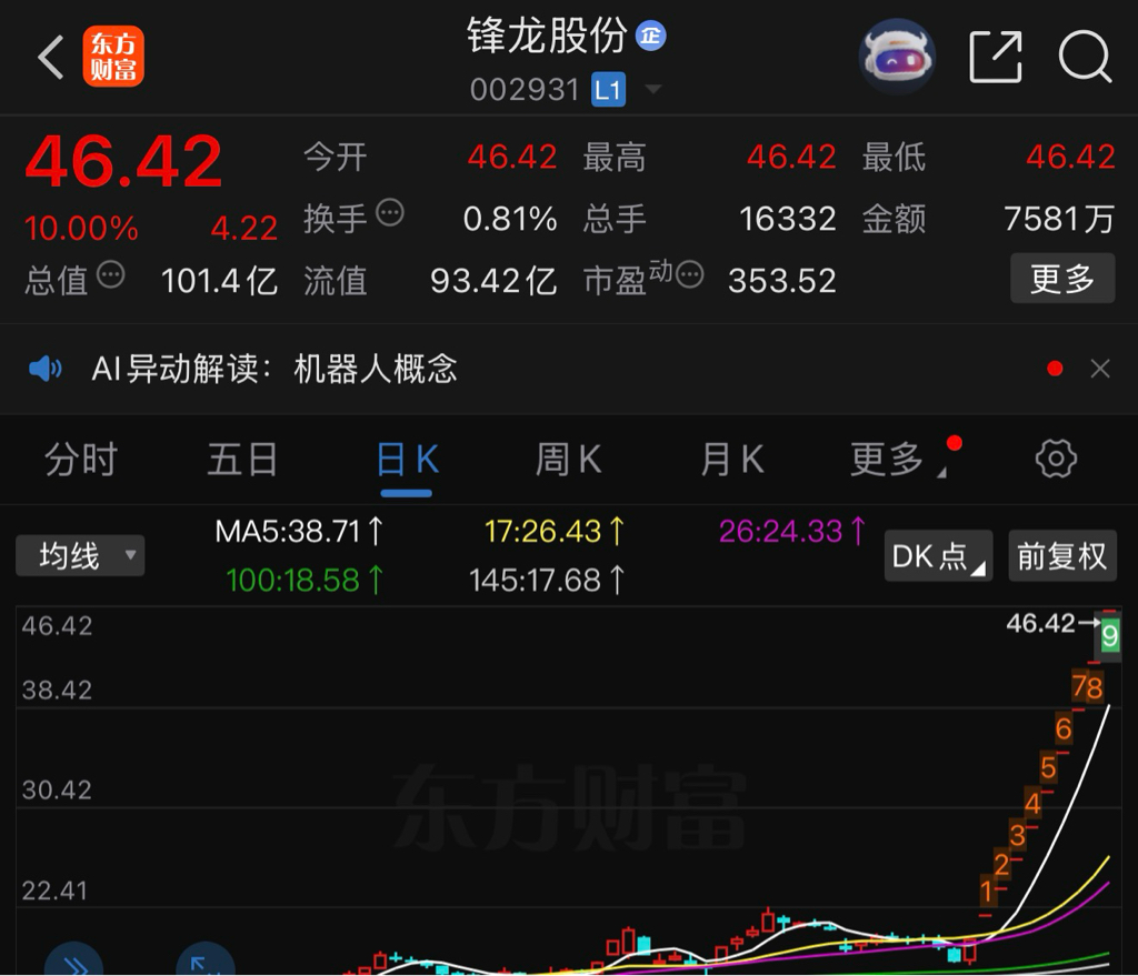 有点意思！六一中路造势锋龙10连板，春江水暖鸭巨轮先知，这个异动你盘中注意到了没有，难道人形机器人即将回归？_财富号_东方财富网