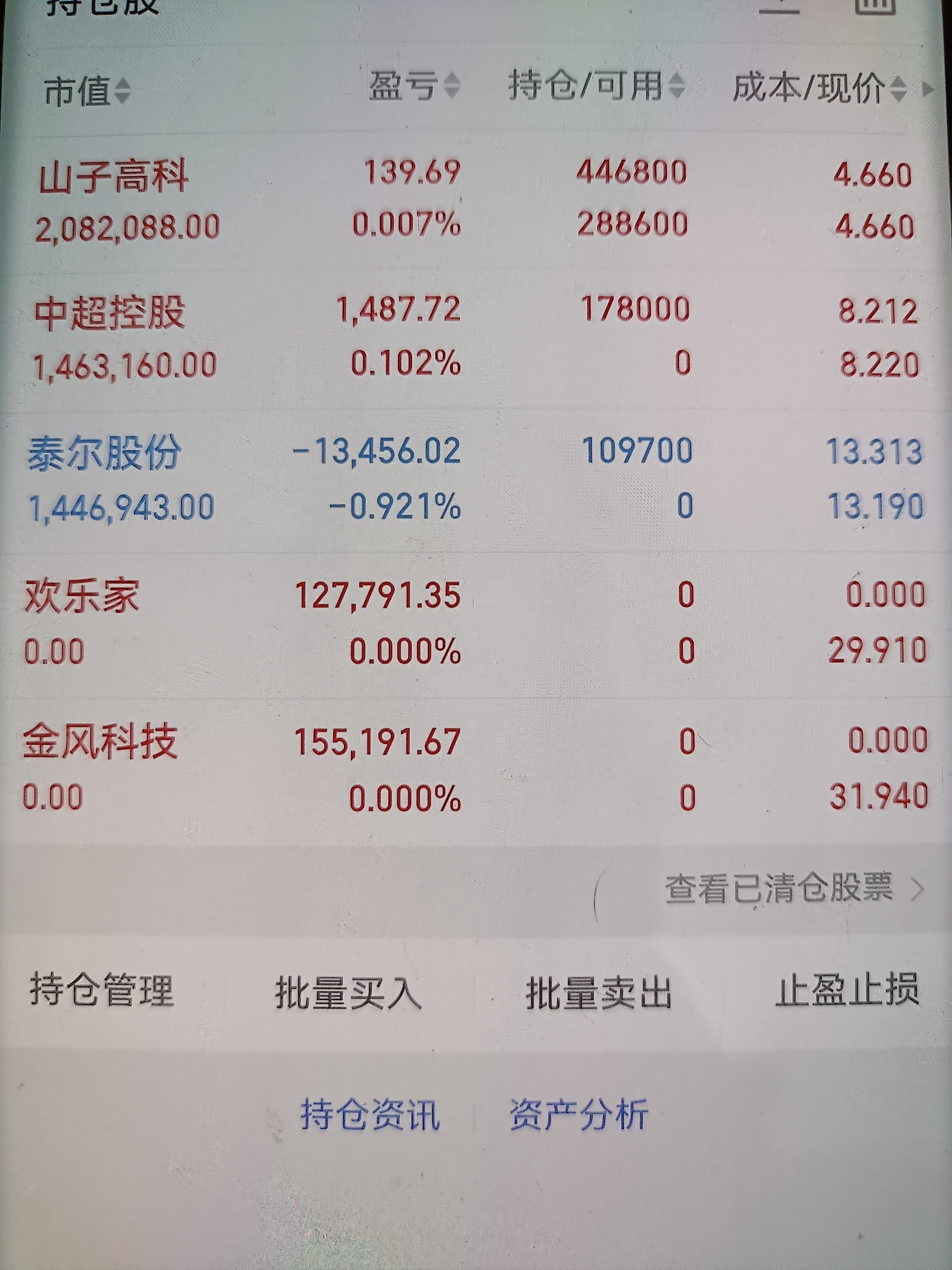 短线实操：炸板止盈落袋，新仓低吸加仓有讲究！_财富号_东方财富网