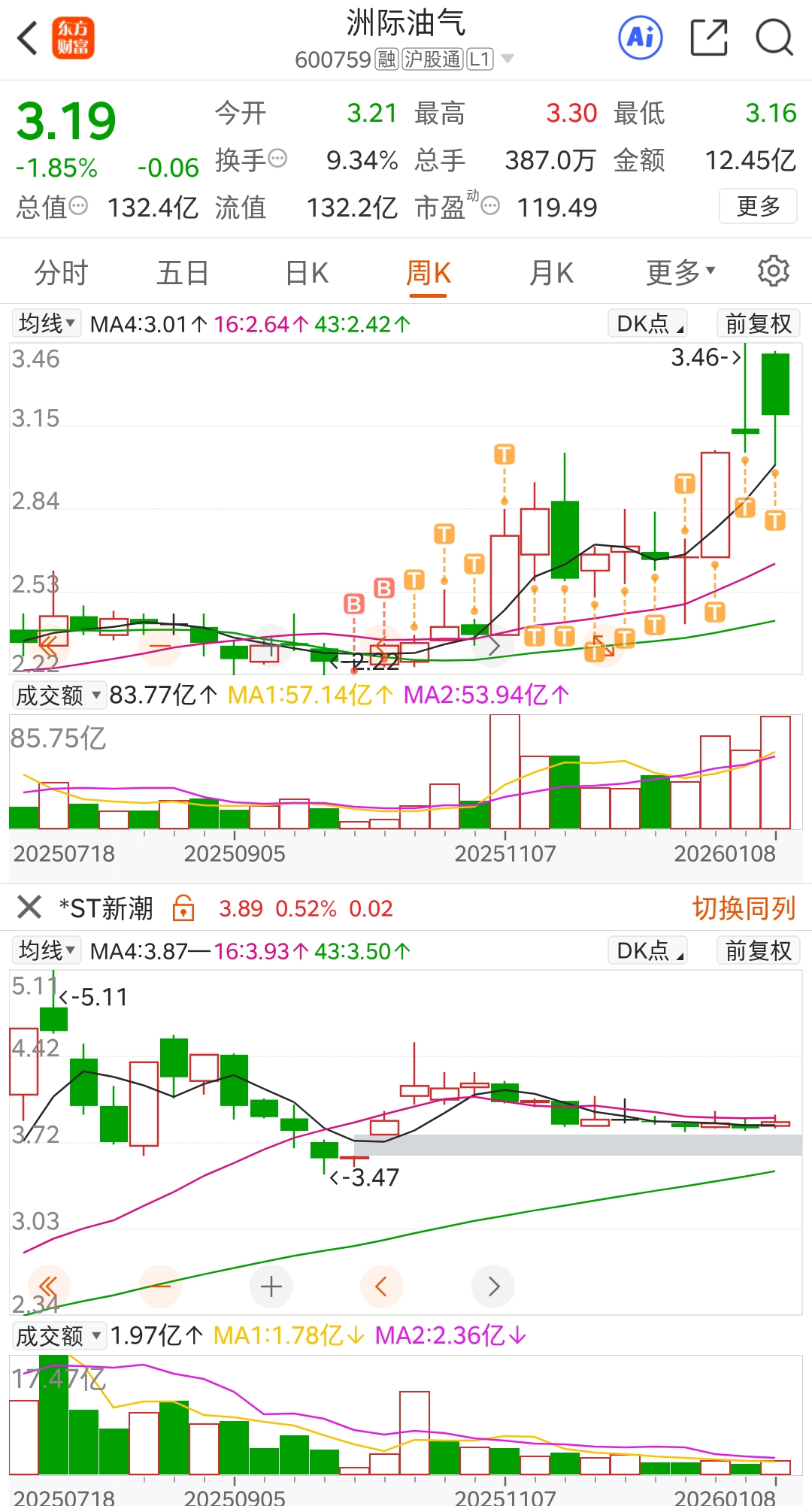 2026海外油气股之洲际新潮_财富号_东方财富网