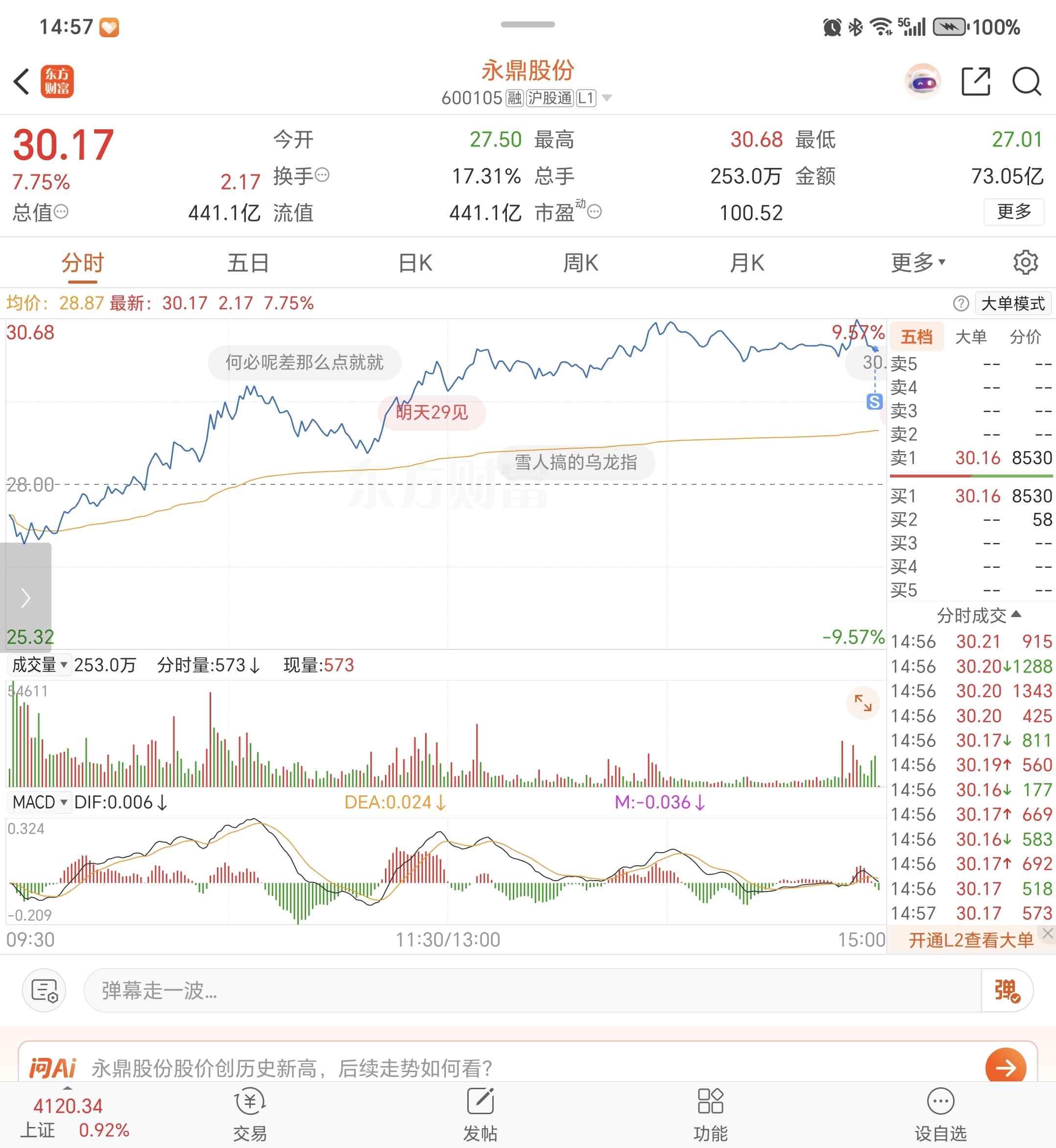 不封板果断卖出，周一再接_永鼎股份(600105)股吧_东方财富网股吧