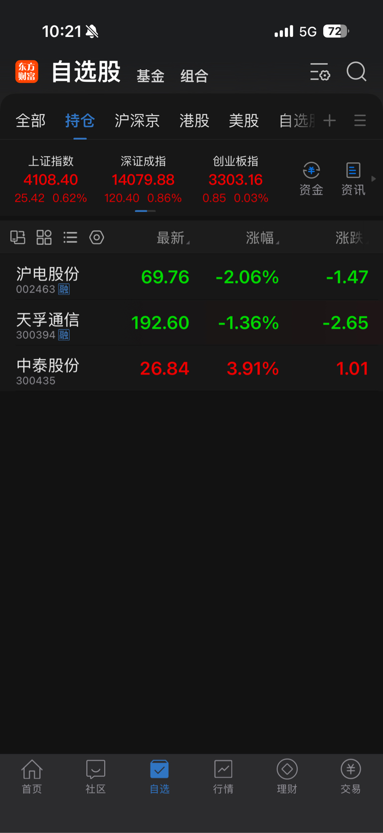 昨天卖了一半天孚换航天商业_天孚通信(300394)股吧_东方财富网股吧