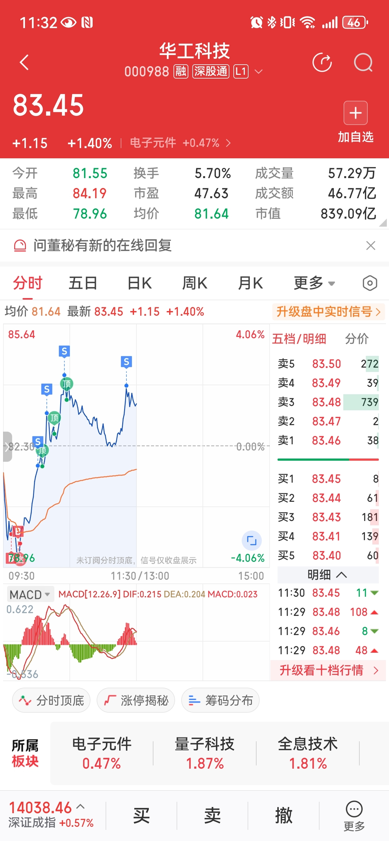看来三个交易日内,要定短期方向了。留好底仓,坚持做T,站稳85以上三个交易日翻倍_华工科技(000988)股吧_东方财富网股吧