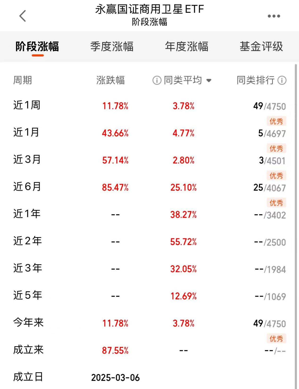 ddc5a9f36b38ea7ae428fad0c3a3a8e4