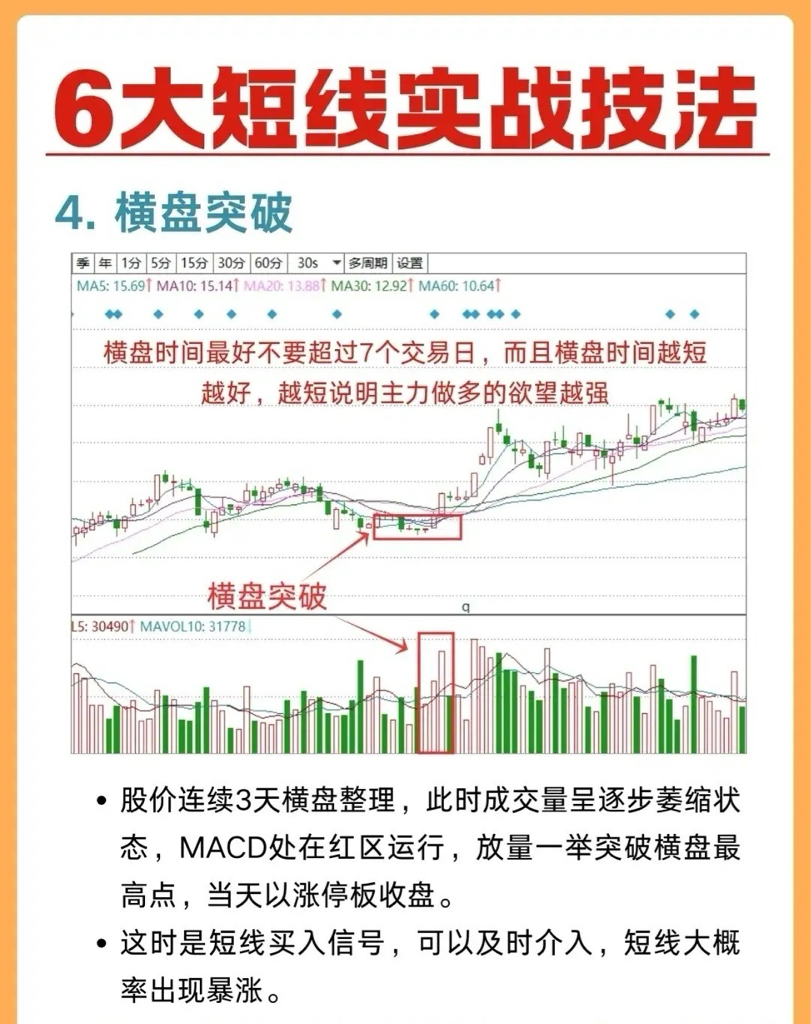短线交易想抓准时机？这六大实战技法手把手教你！双针探底看主力护盘，低位长下影辨见