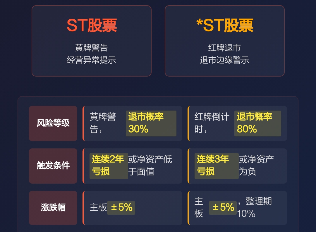 一文看懂：ST和*ST有啥区别？符合什么条件可以摘帽？_财富号_东方财富网