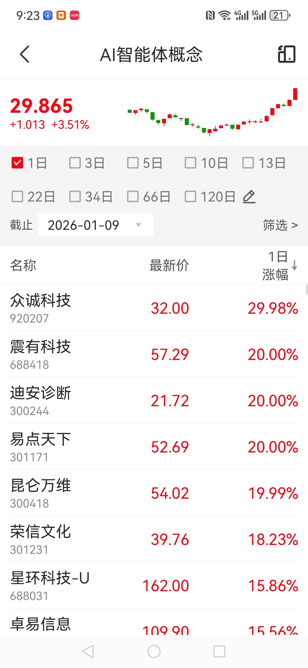 股市没有舒服的买点_财富号_东方财富网