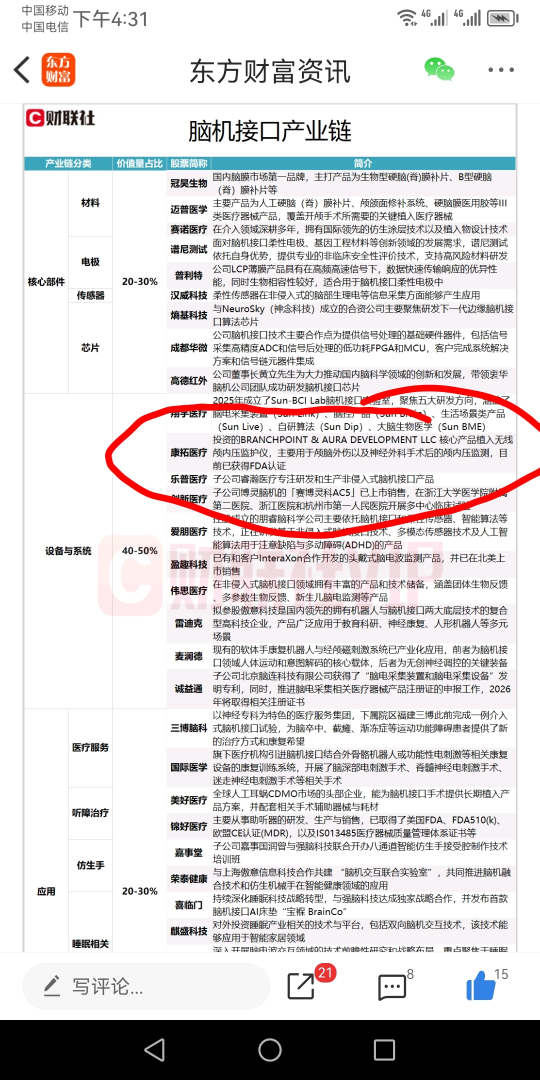 脑机接口的康拓医疗三个高管来自医疗巨头～强生美敦力，转发分享_财富号_东方财富网