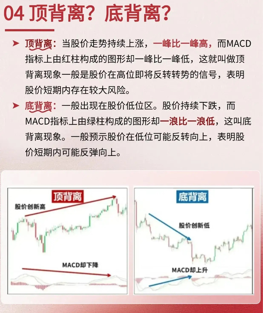 MACD指标：散户跟庄的实用工具，别被“滞后性”困住_财富号_东方财富网