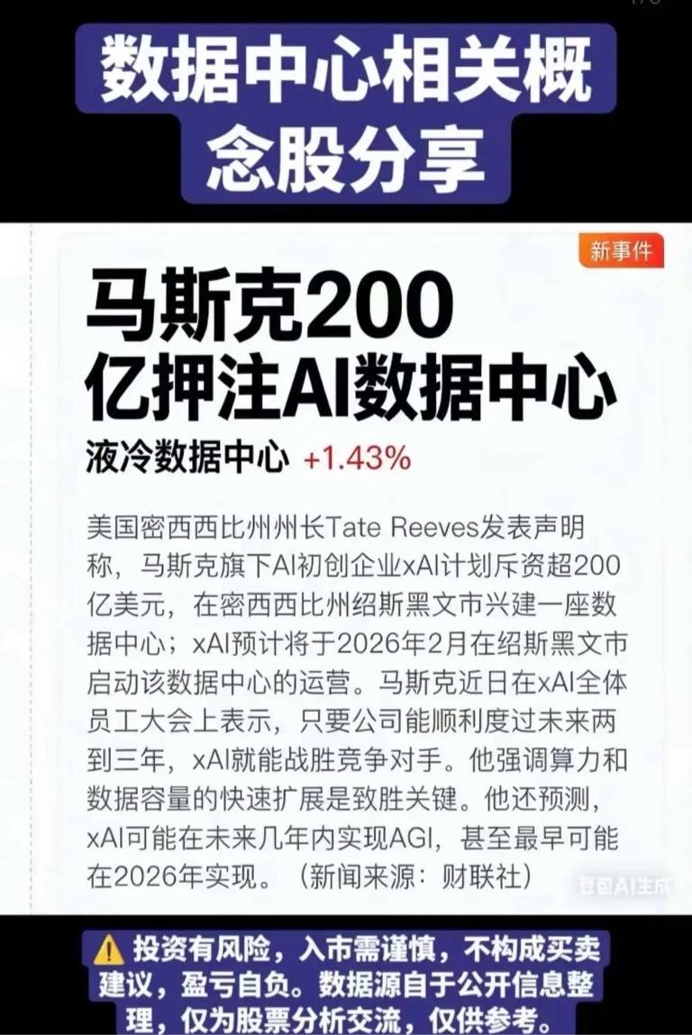 马斯克xAI斥资超200亿美元建AI数据中心的事件，是算力赛道的重磅外部催化，会_财富号_东方财富网