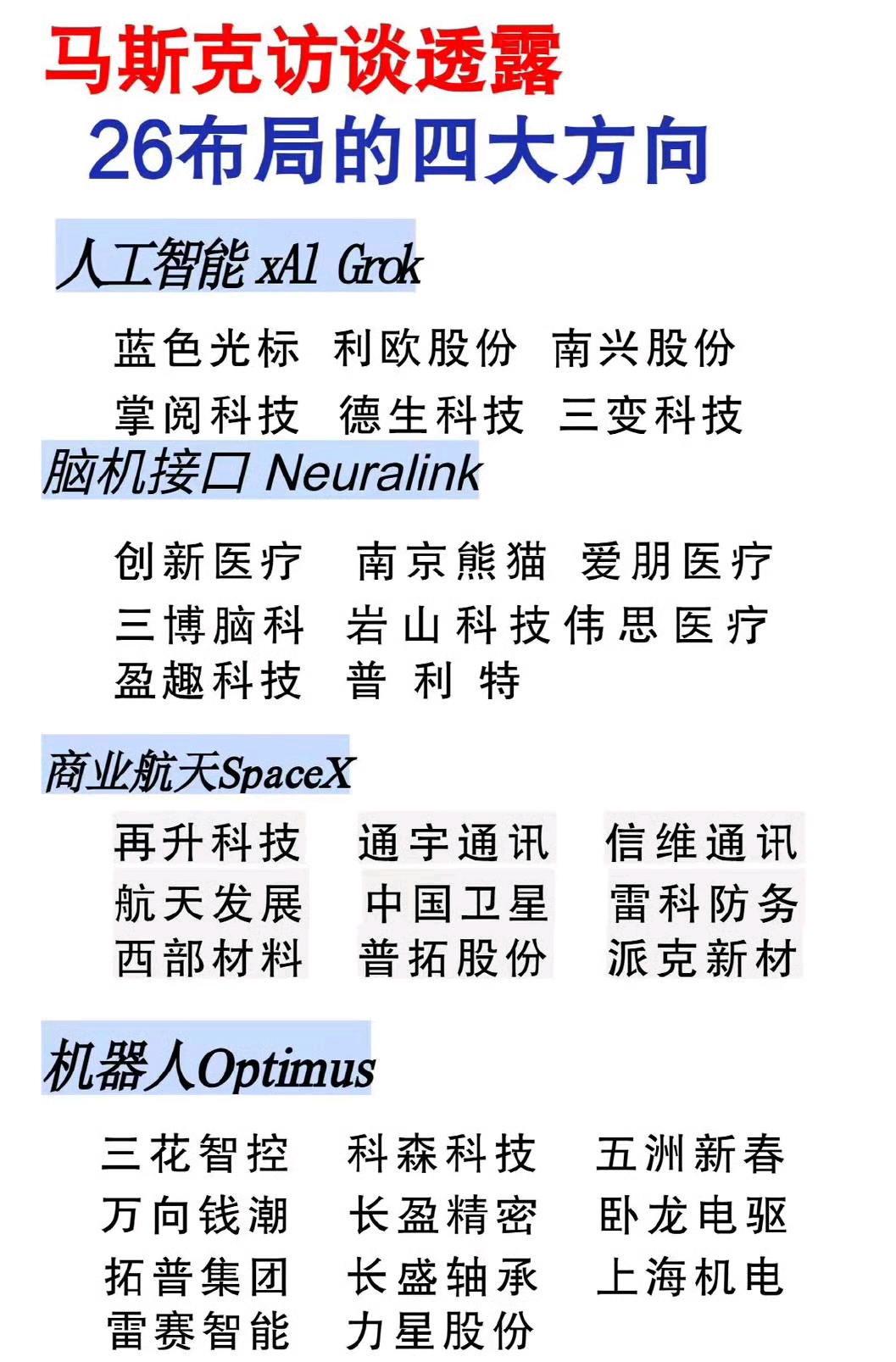马斯克旗下公司未来布局方向的概念股清单。_财富号_东方财富网