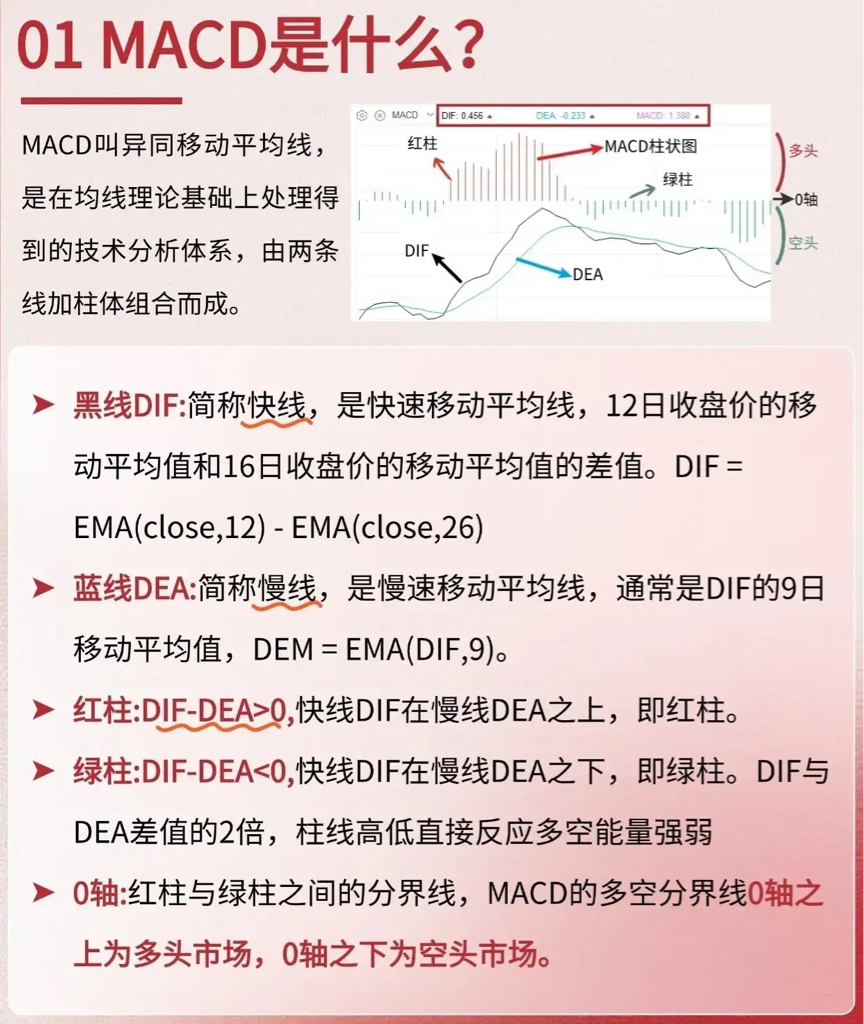 MACD指标：散户跟庄的实用工具，别被“滞后性”困住_财富号_东方财富网