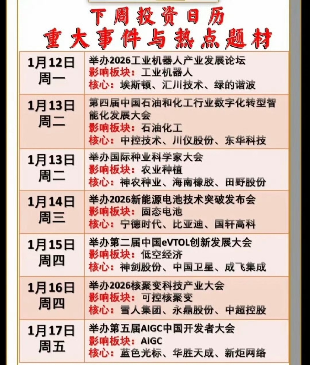 1.11周日下周财经热点事件前瞻！_财富号_东方财富网