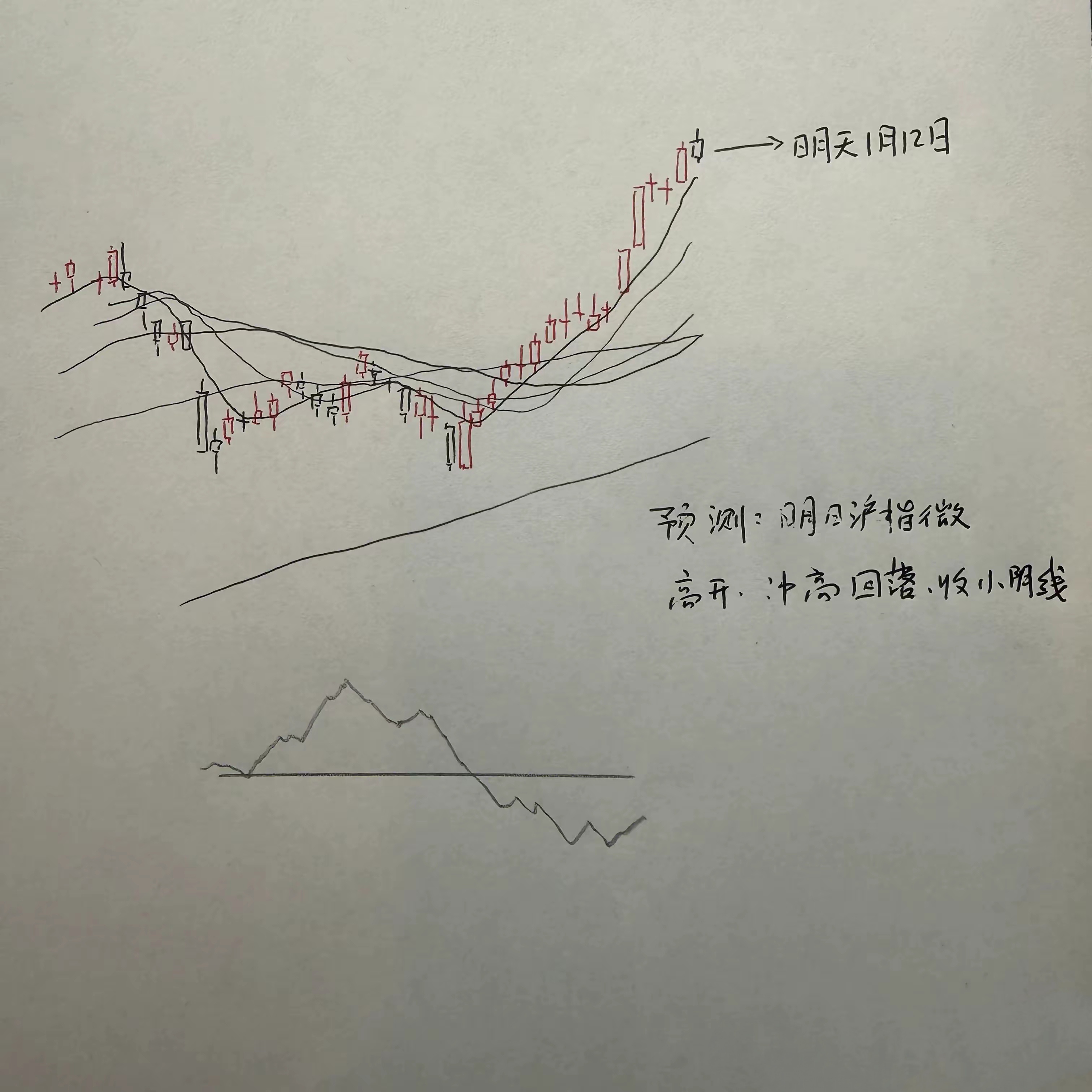 明天A股怎么走？到底是涨是跌？我做了一个大胆的预判_财富号_东方财富网