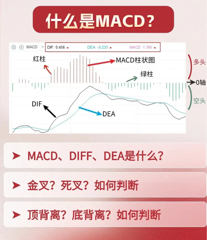 MACD指标：散户跟庄的实用工具，别被“滞后性”困住_财富号_东方财富网