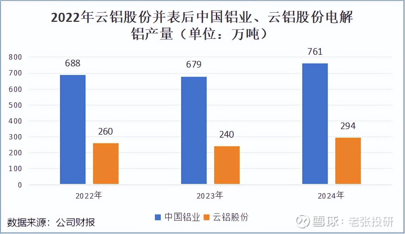 铝业可以看看_财富号_东方财富网