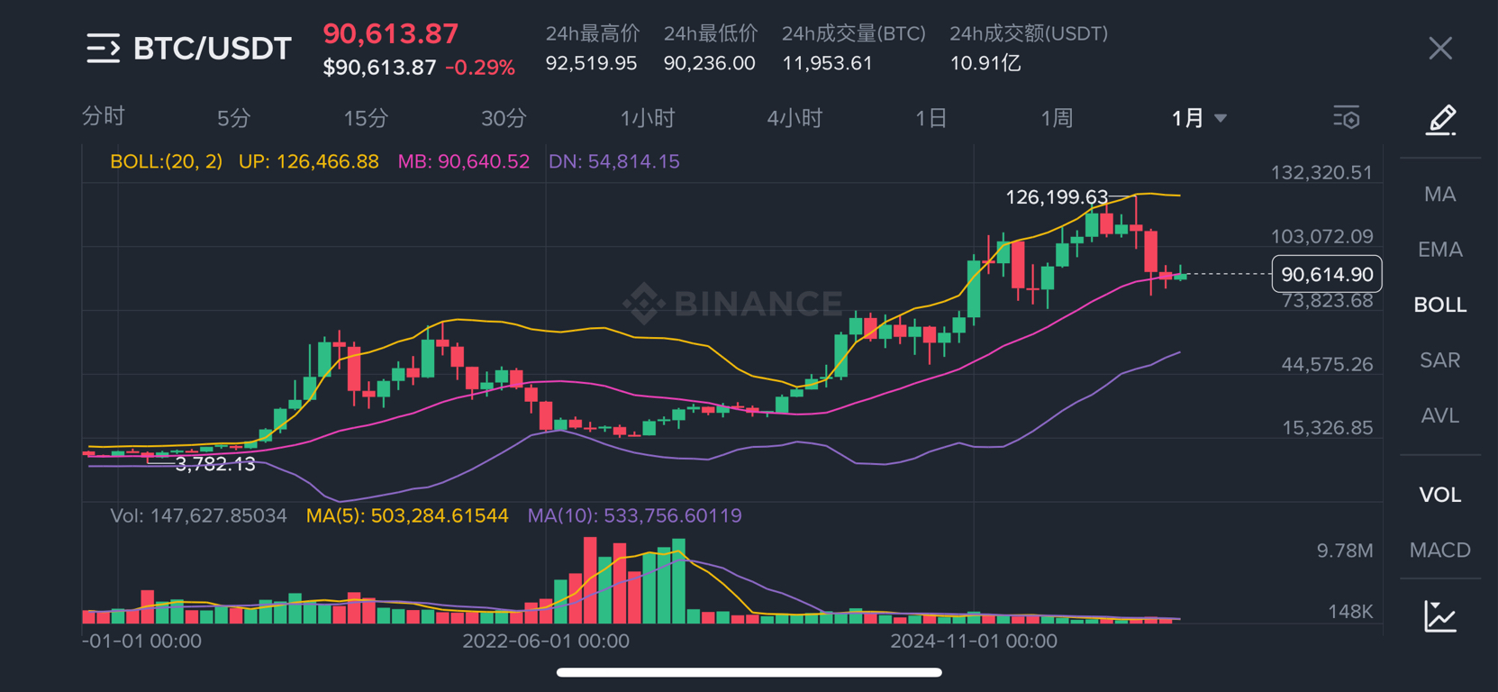 一枚比特币很贵，但500也可以购买！_财富号_东方财富网