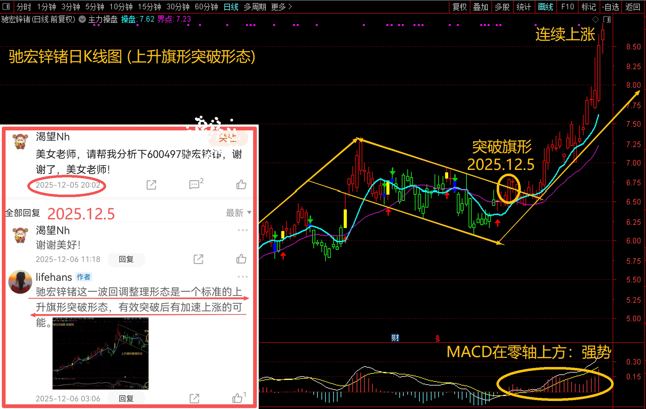 理解上涨逻辑，发现突破形态