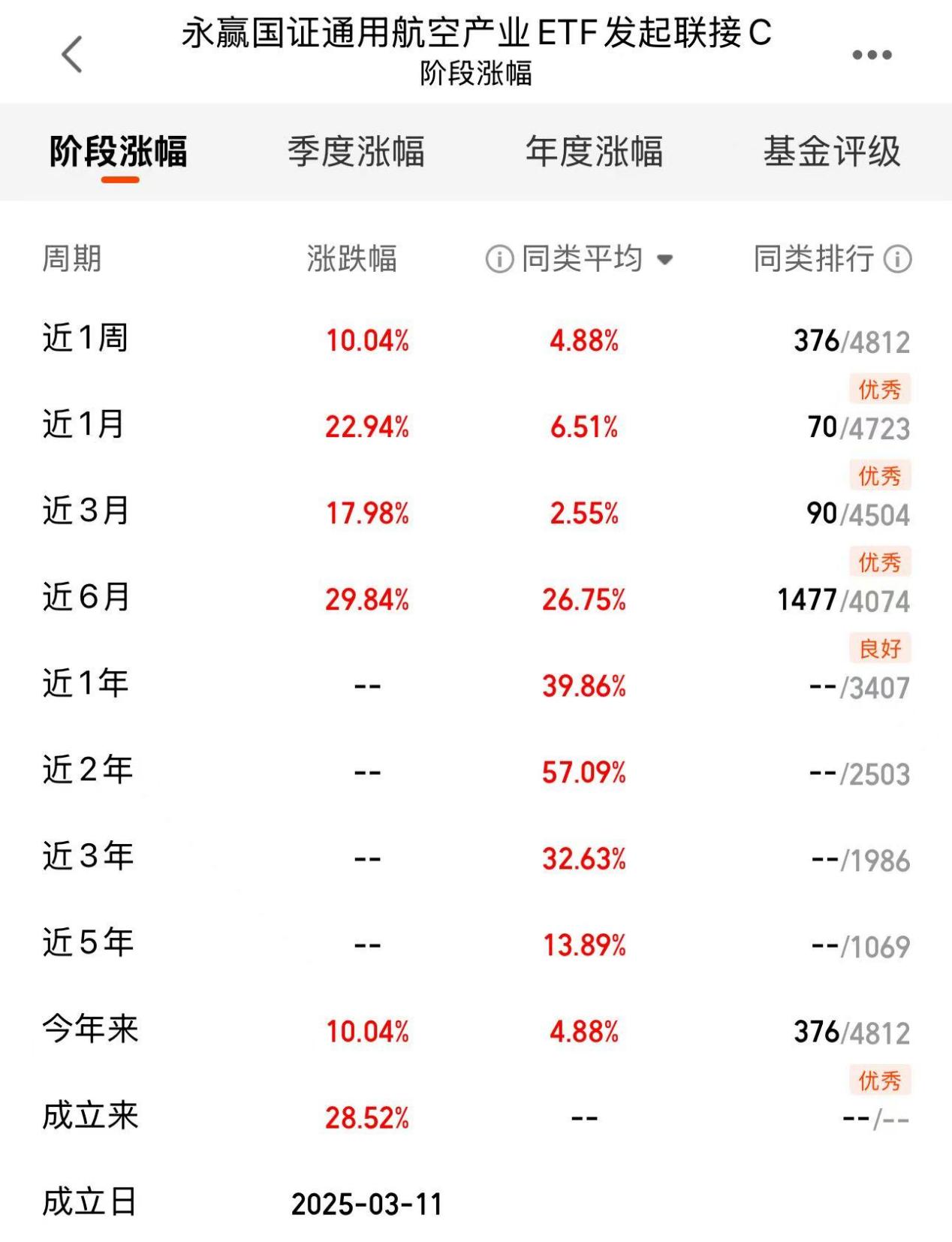 71da70ffdf7b4cbd78c5f89e3338136c