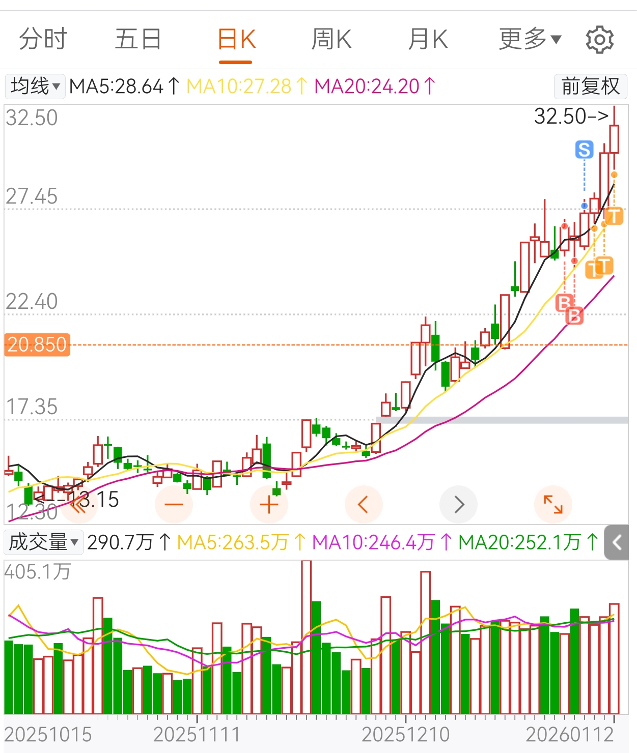 明天撤了兄弟们，兄弟们在心中_永鼎股份(600105)股吧_东方财富网股吧