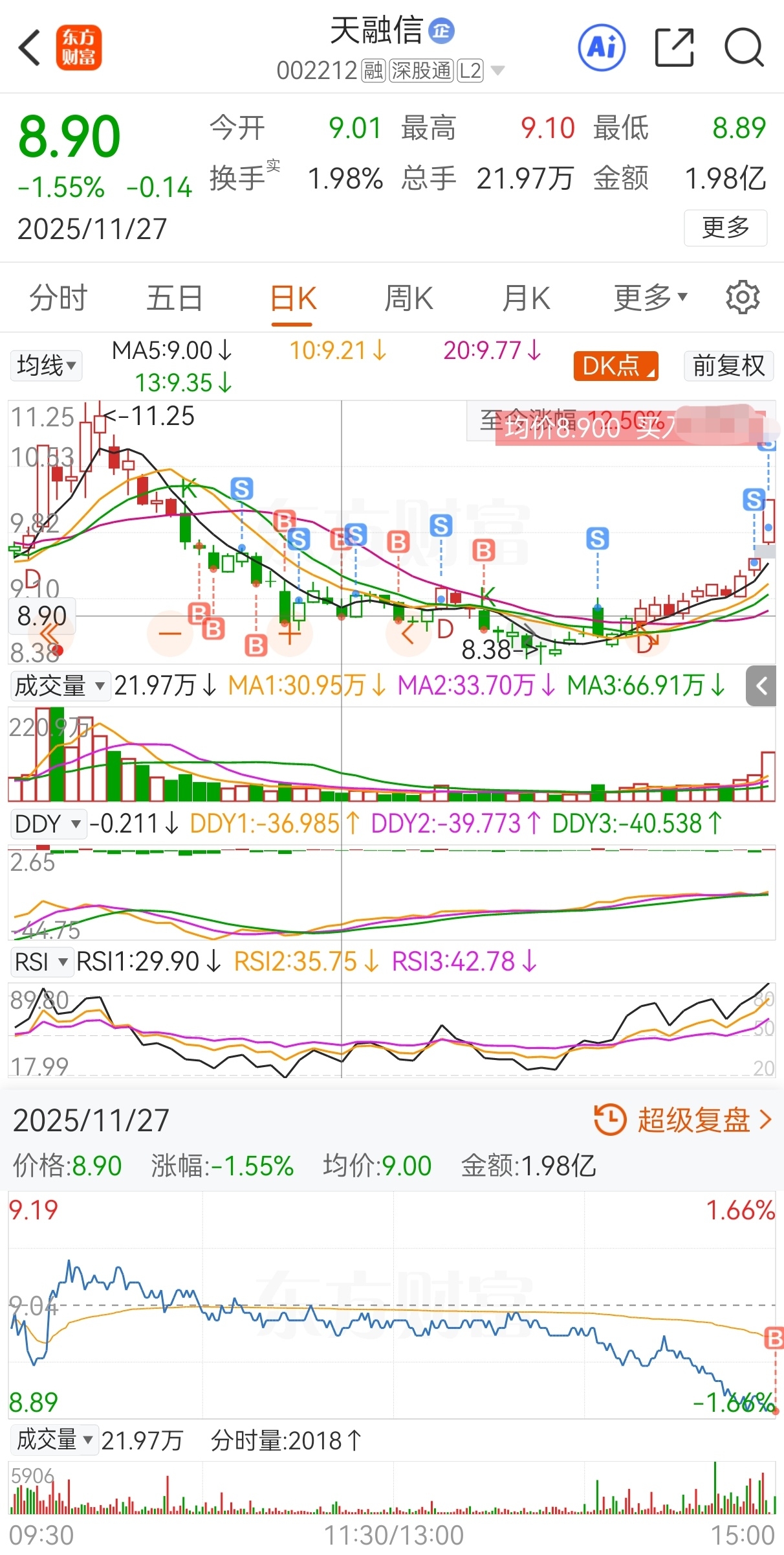 原计划今买明卖,实际9.67买,9.42加仓,9.65减仓,9.26再加仓,8._天融信(002212)股吧_东方财富网股吧