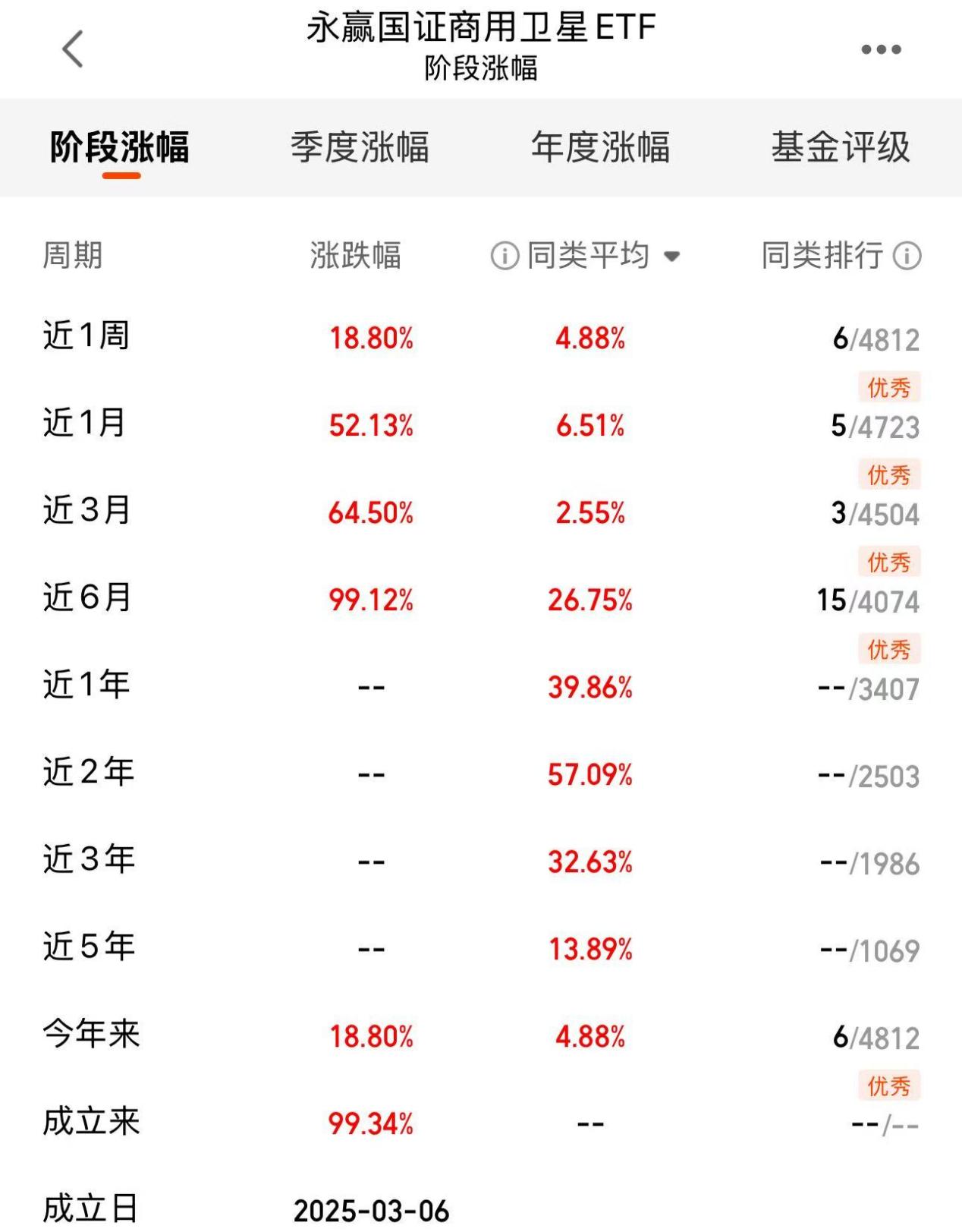 0f3a0f71d92200ba9fe6d06f3612b6b8