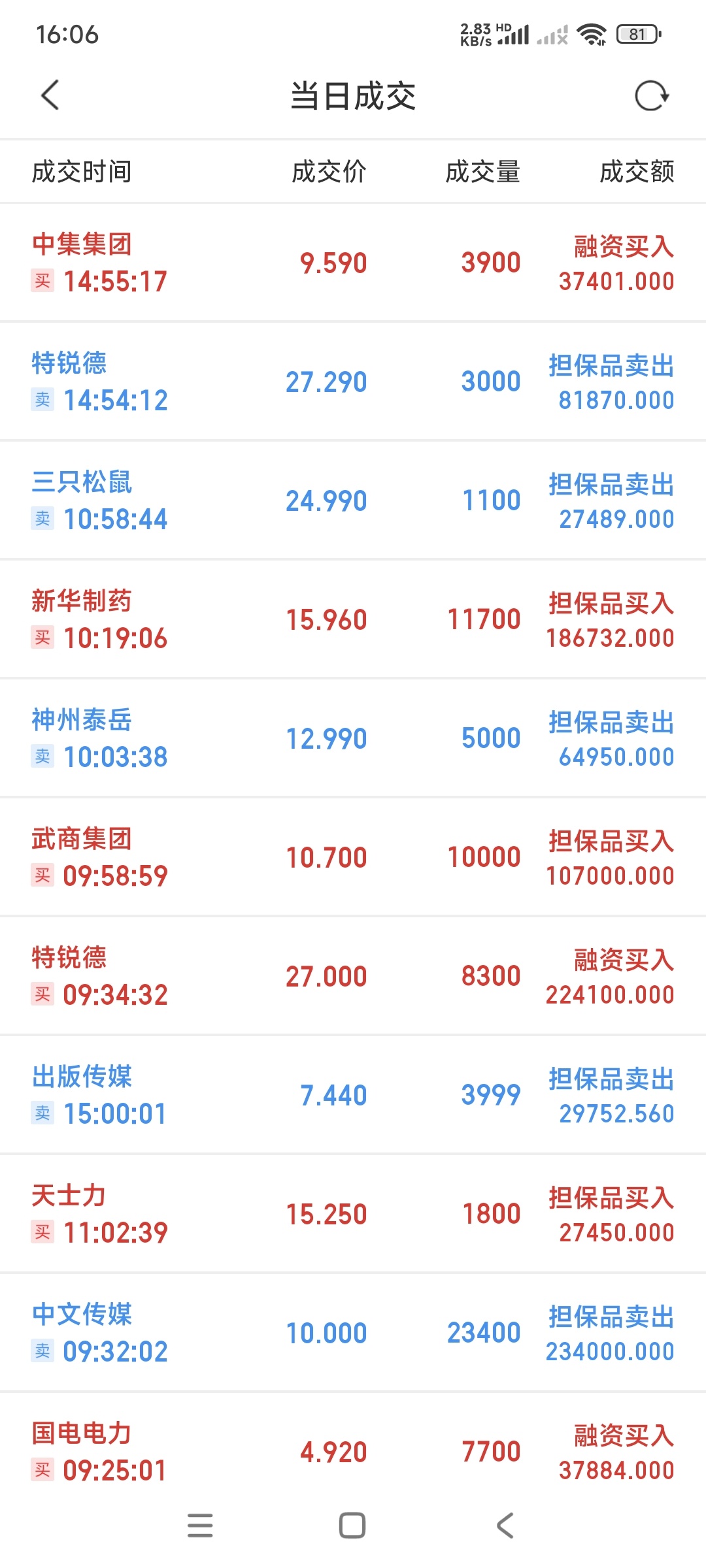二融账户实盘(2026年1月)_财富号_东方财富网